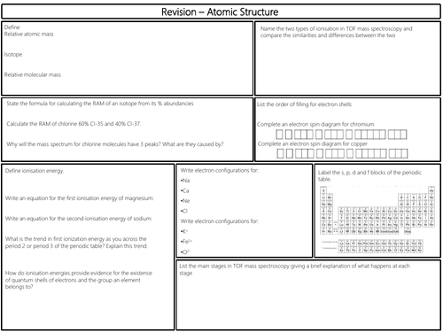 AQA A-level Atomic Structure Revision Sheet