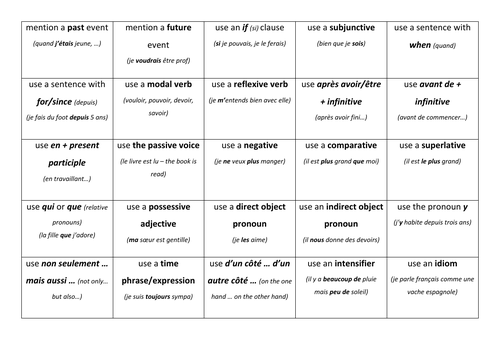 GCSE French - complex structure/tense cards (speaking/writing)