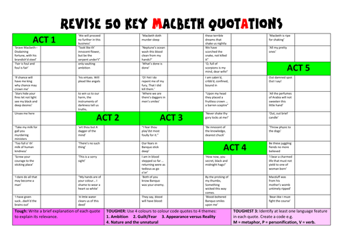 Macbeth 50 quotations to revise
