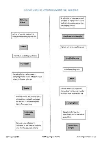 A Level Statistics Definitions Match-Up