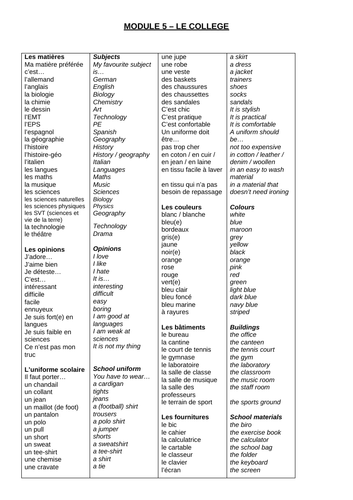 Le College GCSE French Vocab List - Extensive, Informative, Excellent Preparation