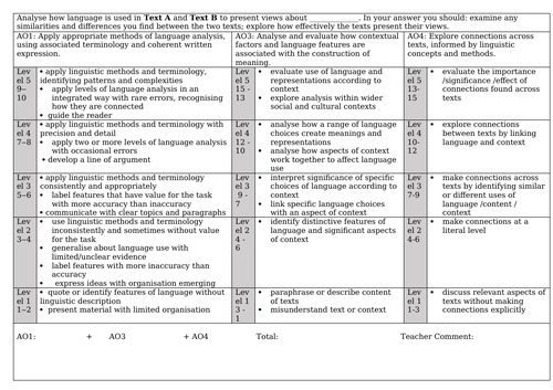 A level english language paper 2 model answers image