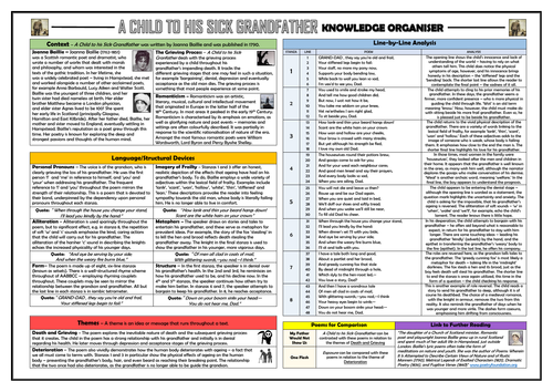 A Child to His Sick Grandfather Knowledge Organiser/ Revision Mat!