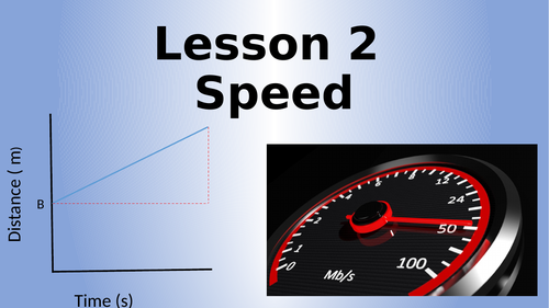 AQA Physics Speed and Distance-time Graphs