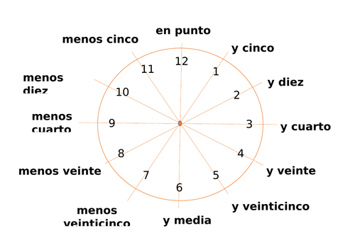 La hora en español - el reloj