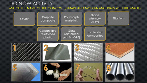 Composites Smart Material Starter Activity