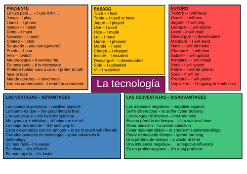 GCSE- La tecnología -Mind map