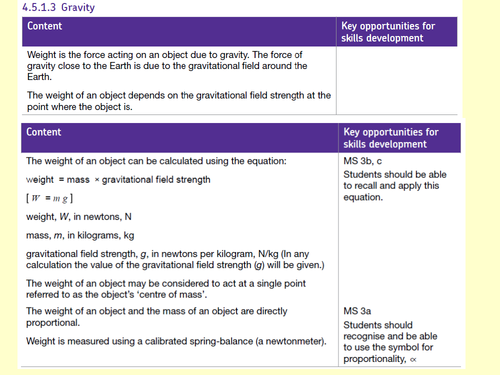 Weight and its calculations, KS4, Physics, New GCSE Specification