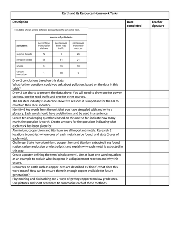 KS3 Science Homework bundle