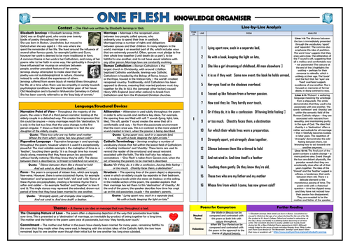 One Flesh Knowledge Organiser/ Revision Mat!