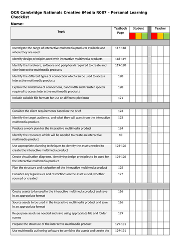 iMedia Unit R087 Personal Learning Checklist (PLC)