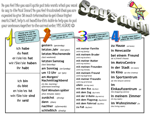 German Perfect Tense Crib Sheet