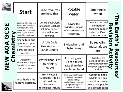 NEW AQA GCSE (2016) Chemistry 'The Earth's Resources' - Dominoes Revision Activity