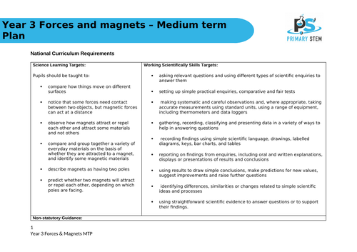 Year 3 Primary Science Planning: Editable Medium Term Plans