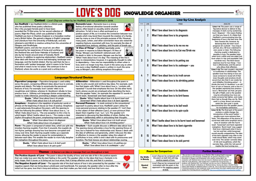 Love's Dog Knowledge Organiser/ Revision Mat!