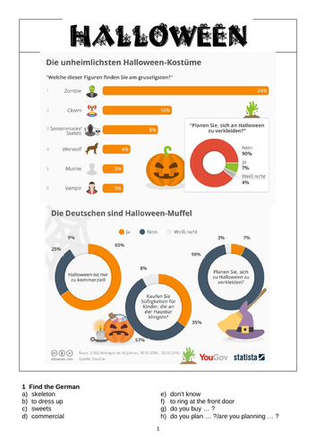 Halloween KS4 German Reading Festivals