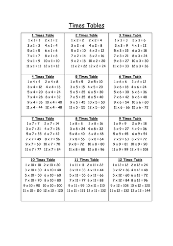 Mathematics - Times Tables up to 12