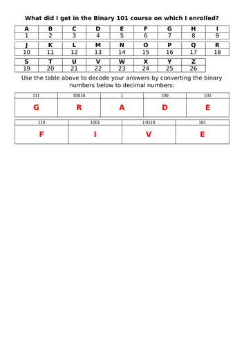 Year 6 Stem Day Activity - Binary