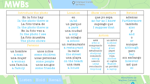 GCSE Spanish (Photocard sentence builder)