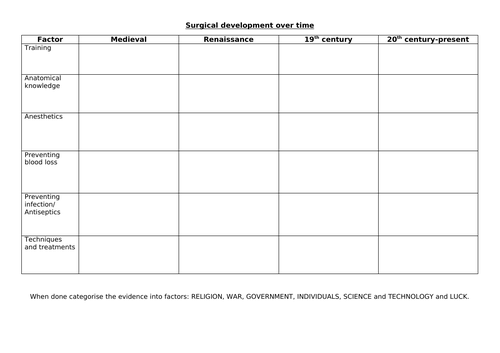 AQA 8145 Health and the People Surgery review lesson