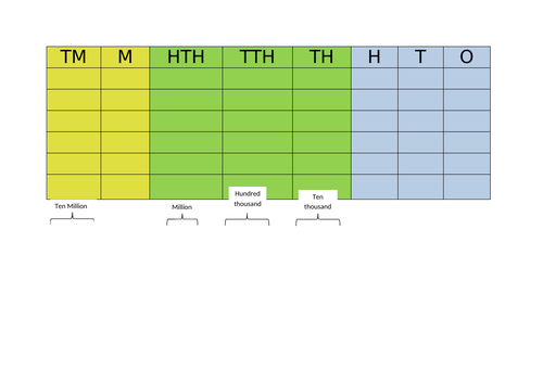 Middle School Math Resources Math Worksheets For 6th 8th Grade Tes