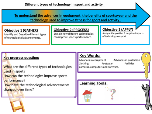 Btec Tech Award Sport - Component 1 - Technology In Sport -  Learning Aim C