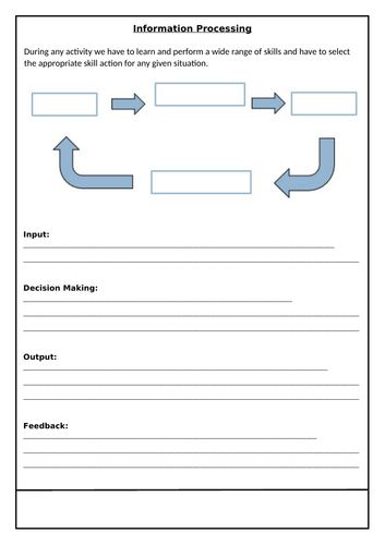 Information Processing - GCSE PE | Teaching Resources