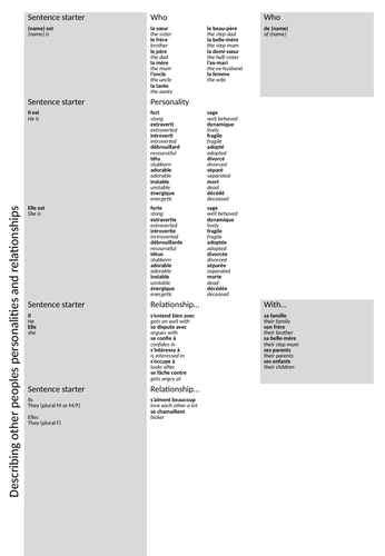 French vocab sentence builders