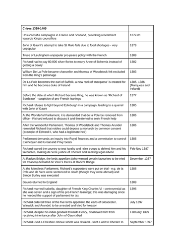 Crises 1399-1405: Lancastrians and Yorkists Date Sheet (A-Level Early History)