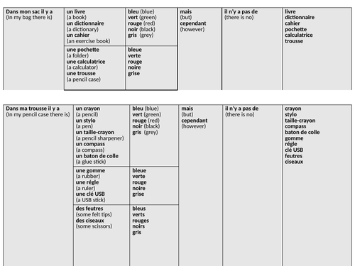 KS3 French Items in School Bag incl. Sentence Builder, Retrieval Grid + More