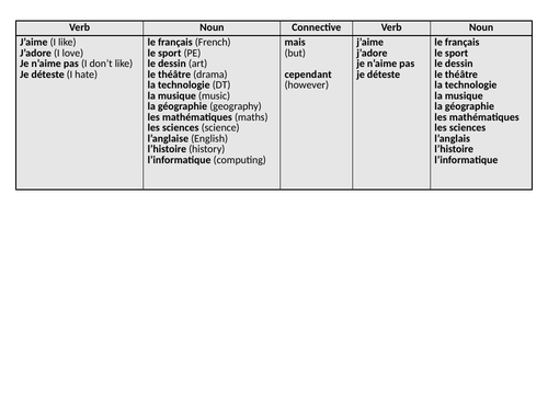 KS3 French School Subjects and Opinions Sentence Builders + More