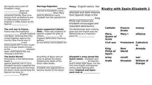 Elizabethan England - Outbreak of War with Spain