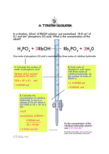 A titration calculation