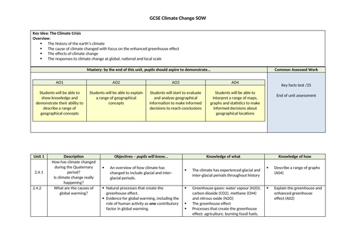 Climate Crisis Scheme of Work