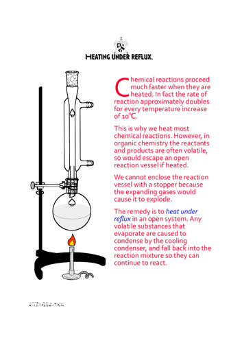 secondary-chemistry-resources