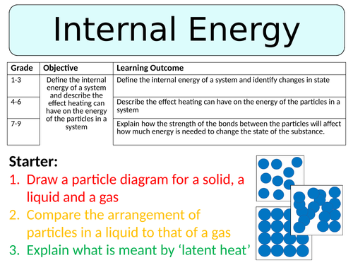 NEW AQA GCSE (2016) Physics - Internal Energy