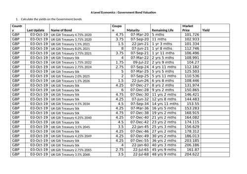 Calculating Bond Yields | Teaching Resources