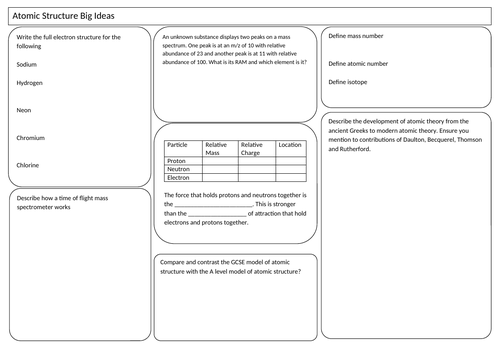A Level (AS) Atomic Structure A3 Learning Mat