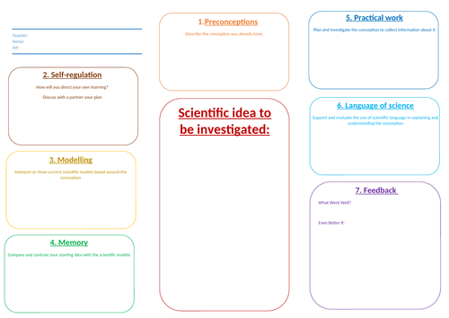 Common misconceptions in science