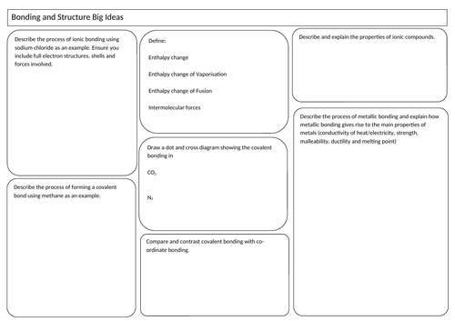 Bonding and Structure A Level (AS) Revision A3 Learning Mat