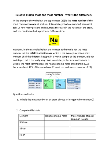 what's the difference between relative atomic mass and mass number