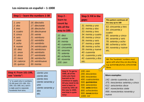 Los números en español 1-1000 - in 5 easy steps