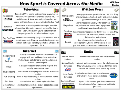 OCR Sport Studies Knowledge Organisers