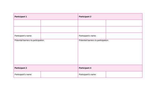 Contemporary issues in sport LO1