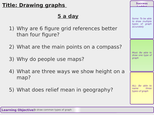 Data presentation - Drawing graphs