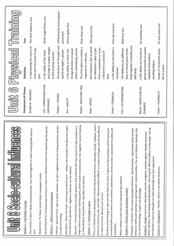 AQA GCSE PE (1-9) Key Words