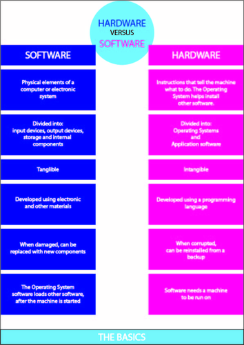 difference between hardware and software