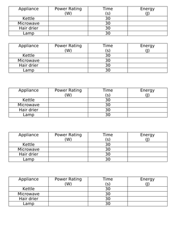 KS4 Electricity Scheme of Work