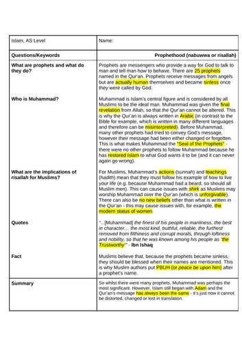 A Level religious studies Islam Prophethood (nabuwwa/risallah)