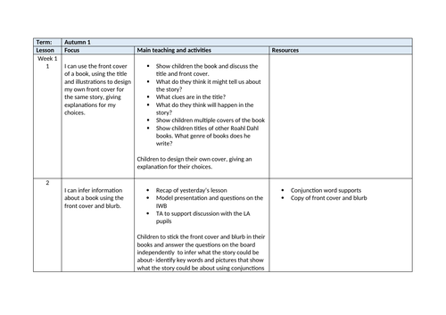 James and the Giant Peach English Planning